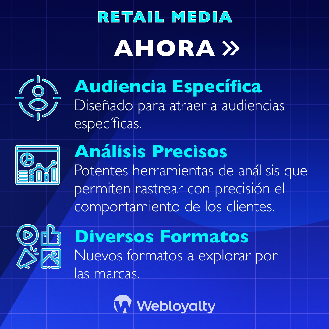 Retail Media: AHORA