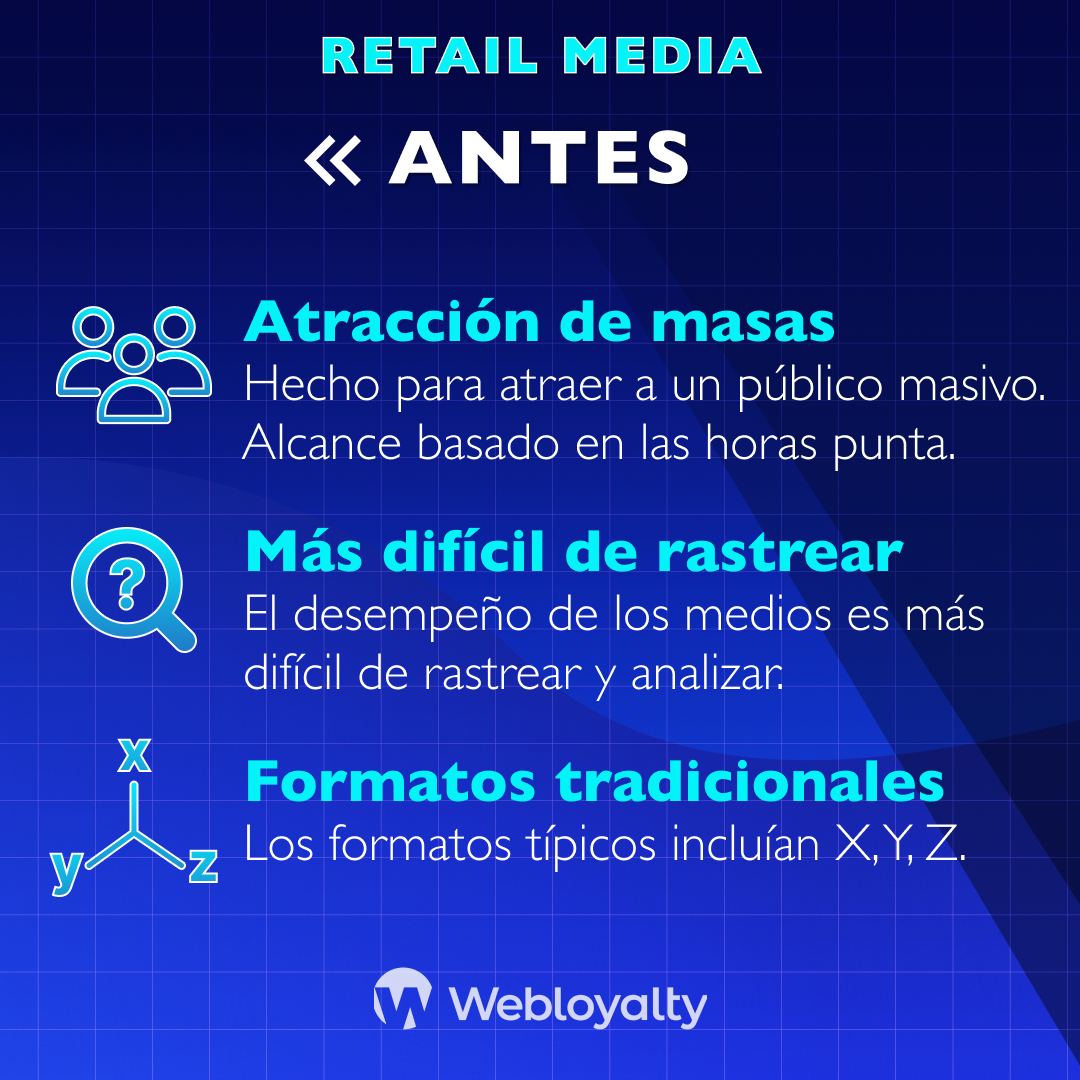 Retail Media: ANTES